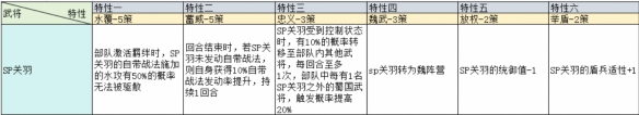 三國(guó)志戰(zhàn)略版治軍整備武將特性加成一覽