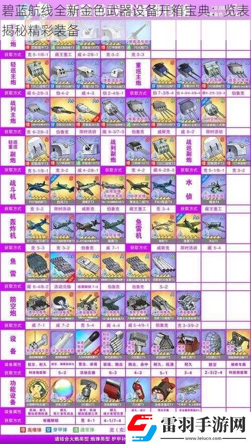 碧藍航線全新金色武器設(shè)備開箱寶典