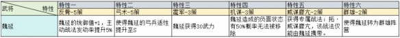 三國(guó)志戰(zhàn)略版治軍整備武將特性加成一覽