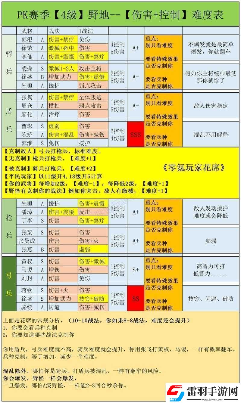 三國(guó)志戰(zhàn)略版中