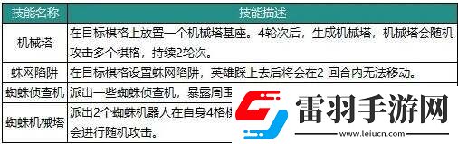 動物森林法則角色大全最強(qiáng)角色強(qiáng)度榜