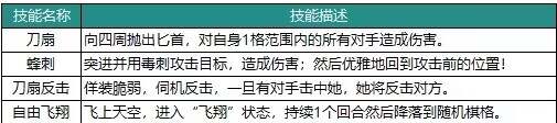 動物森林法則角色大全最強(qiáng)角色強(qiáng)度榜