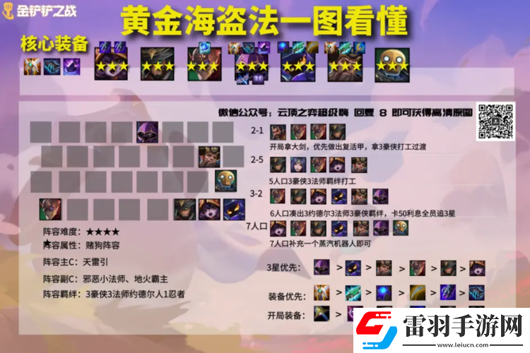 金鏟鏟之戰(zhàn)海盜法前期與常規(guī)站位詳細(xì)推薦及要點解析
