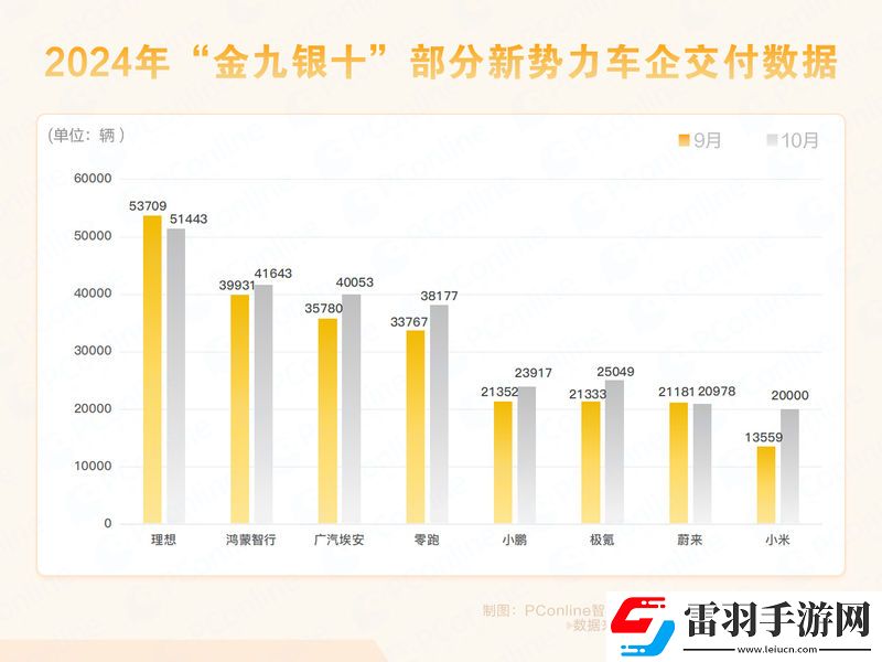 車(chē)市最強(qiáng)“金九銀十”背后