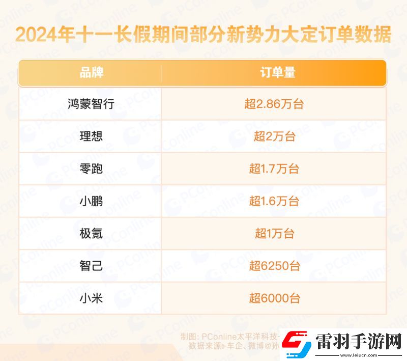 車(chē)市最強(qiáng)“金九銀十”背后
