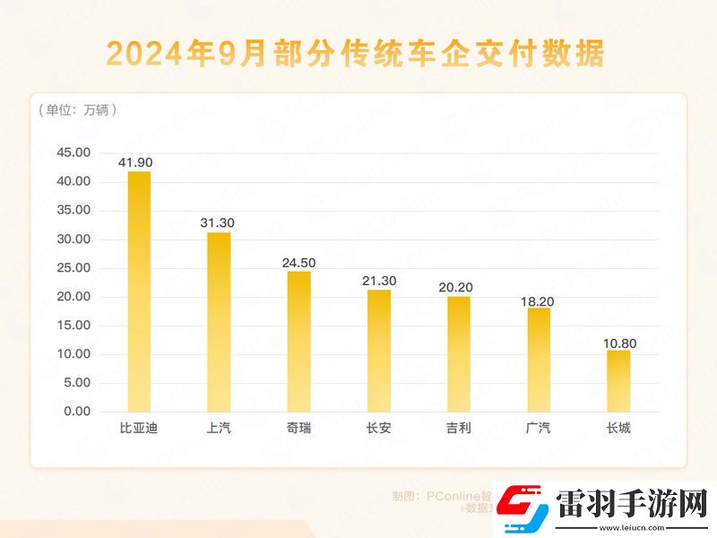 車(chē)市最強(qiáng)“金九銀十”背后