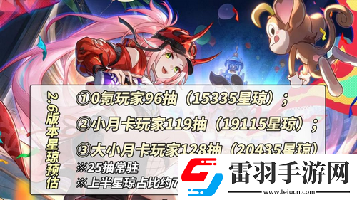 崩壞星穹鐵道V2.6攻略