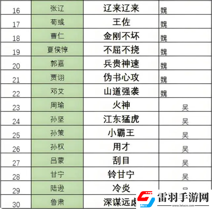 三國(guó)志8重制版奇才哪個(gè)好最強(qiáng)奇才排行榜