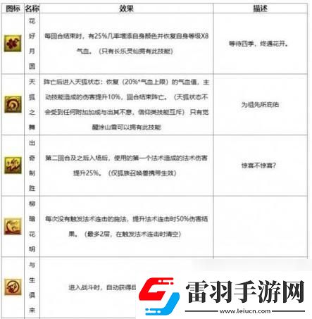 夢幻西游“神跡技能”揭秘