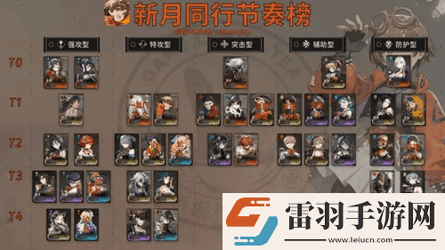 新月同行公測全角色節(jié)奏榜