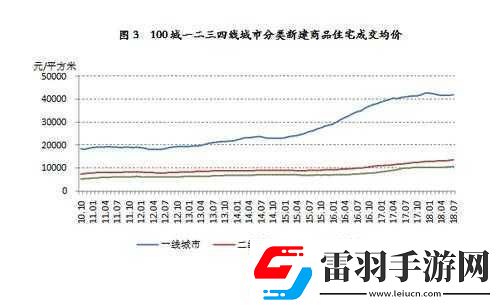 日本一線和三線的生活成本對比