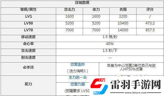 鎖鏈戰(zhàn)記國服復(fù)仇傷害數(shù)據(jù)分析全面深入探究篇