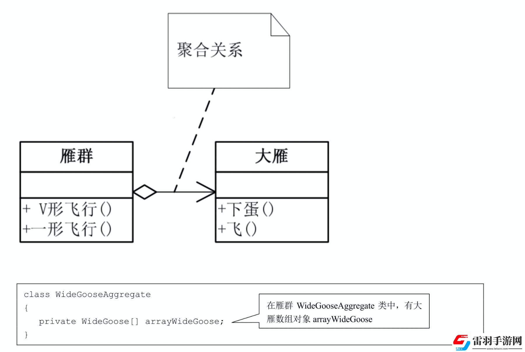 類(lèi)圖聚線(xiàn)