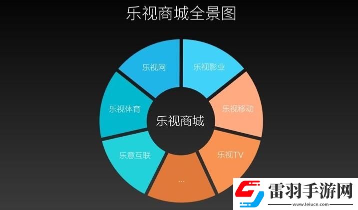 樂視商城和小米哪個更好樂視商城和小米的相同點(diǎn)