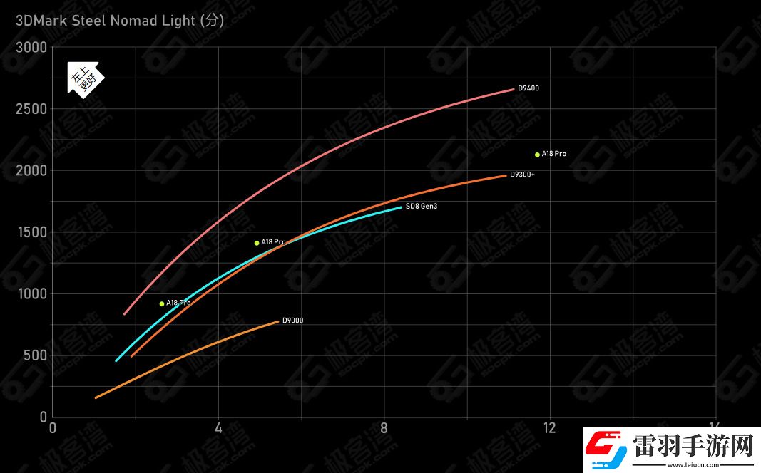 天璣9400的GPU有多強(qiáng)性能、能效雙飛升