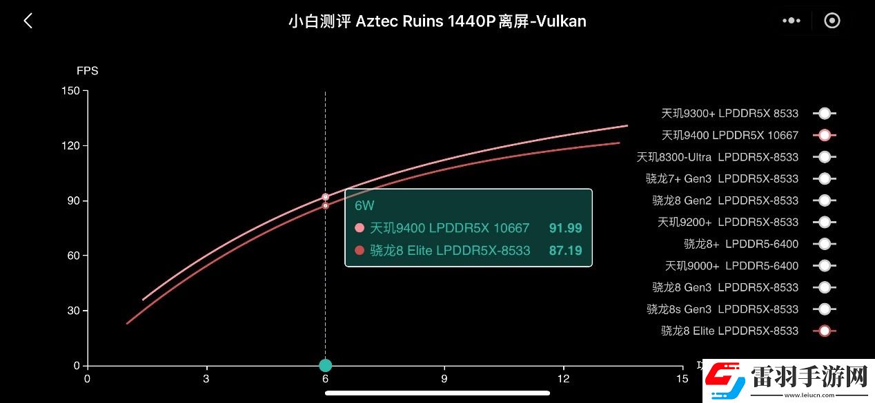 天璣9400的GPU有多強(qiáng)性能、能效雙飛升