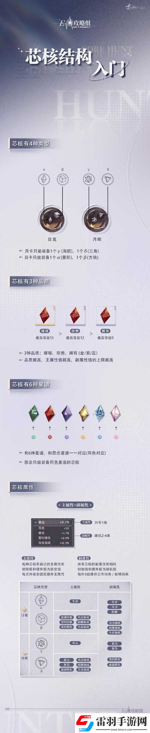 戀與深空芯核獲取途徑大揭秘