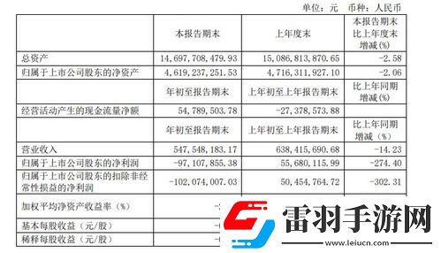 上市公司年報(bào)披露日期全解析