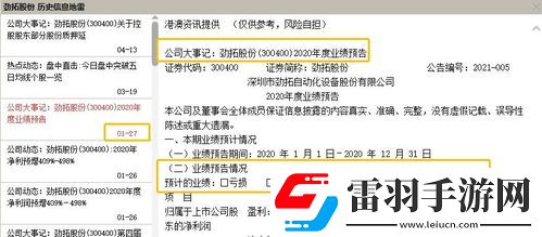 上市公司年報(bào)披露日期全解析
