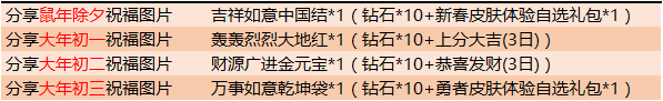 王者榮耀金鼠送禮王者分享禮活動(dòng)介紹