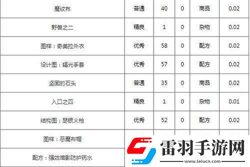 暗影防護藥水配方究竟從哪里可以獲得詳細解析