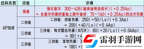 王者榮耀體驗(yàn)服調(diào)整