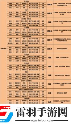 三國志戰(zhàn)略版武將搭配最佳十套組合盤點