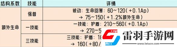 王者榮耀體驗(yàn)服調(diào)整