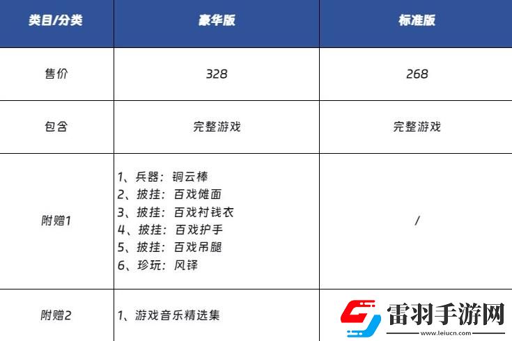 黑神話悟空豪華版裝備有屬性加成嗎
