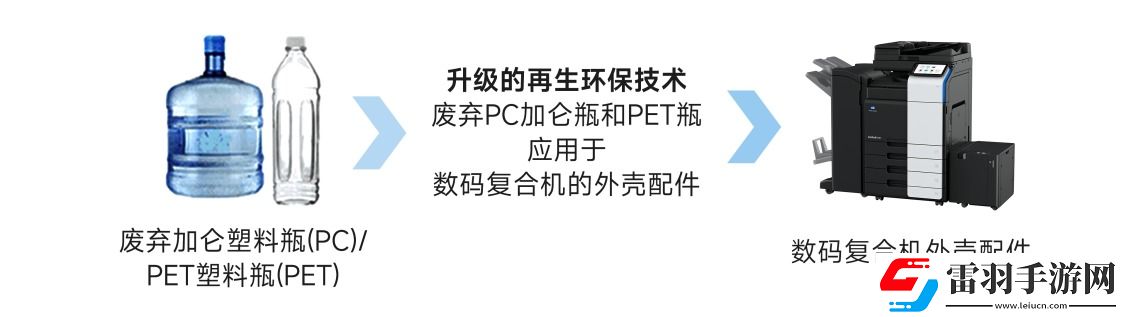 柯尼卡美能達(dá)全新bizhubi系列新品發(fā)布會(huì)榮耀盛啟