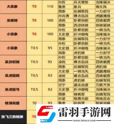 三國志戰(zhàn)略版武將搭配最佳十套組合盤點