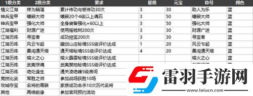 劍俠情緣手游藍色稱號有哪些藍色稱號怎么獲得