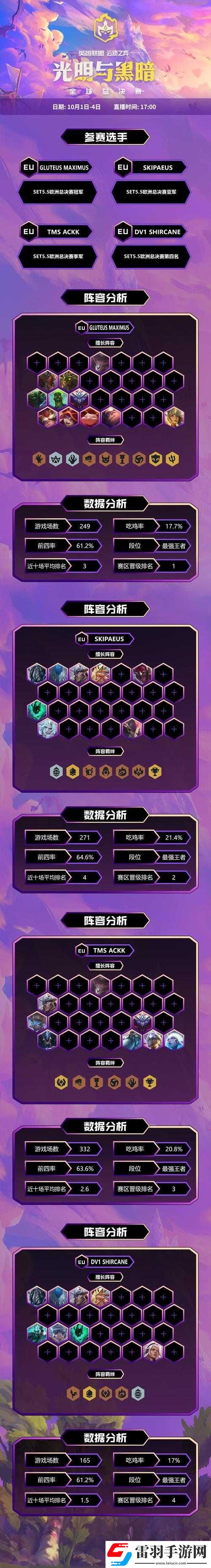 云頂之弈雙人模式全球總決賽詳細(xì)賽程與獨特賽制全解析
