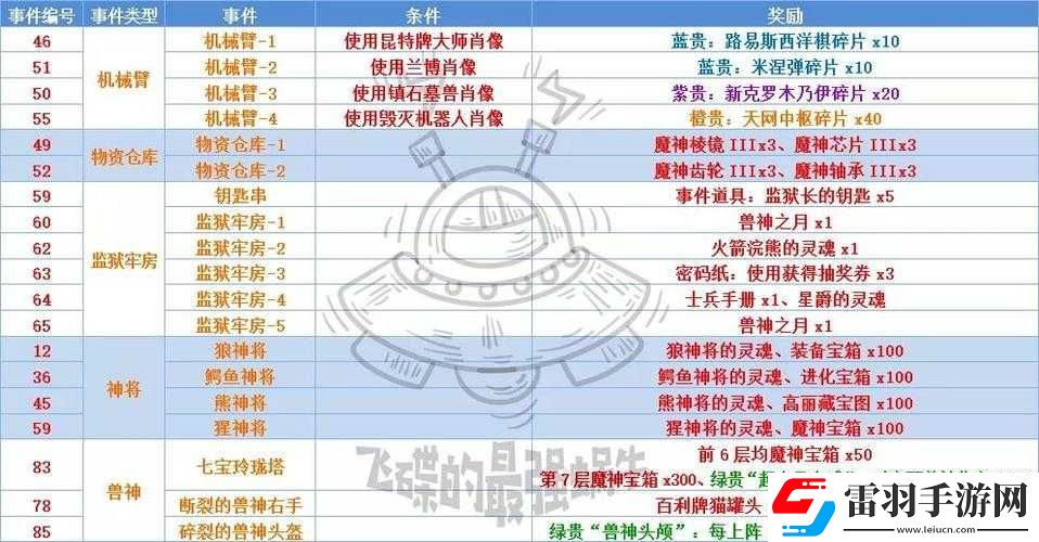 最強蝸牛生孩子所需條件全揭秘