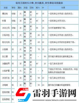 龍息神寂維迪米爾技能介紹及攻略指南