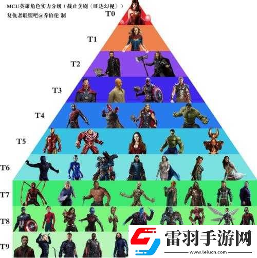 漫威超級戰(zhàn)爭中實力超群的法師誰能登頂