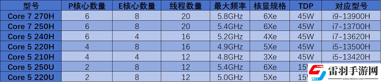 2025年筆記本移動端處理器前瞻