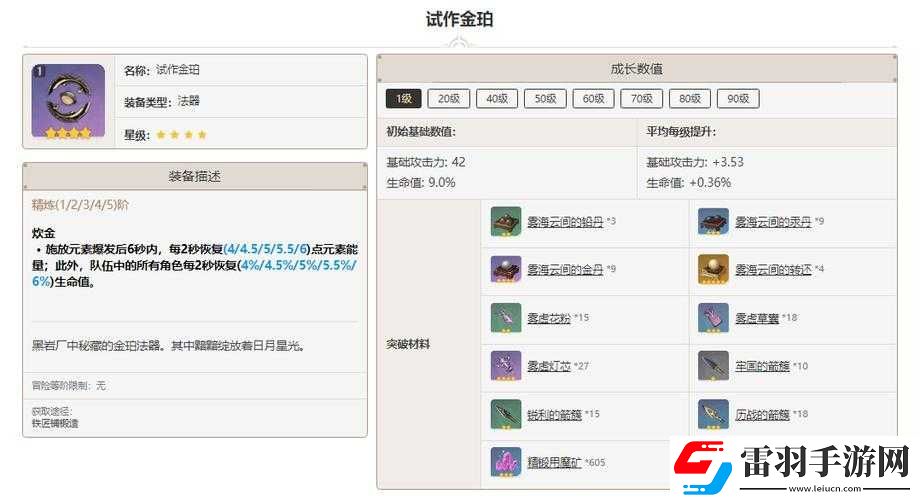 原神試作金珀各等級突破材料詳細介紹及具體所需一覽