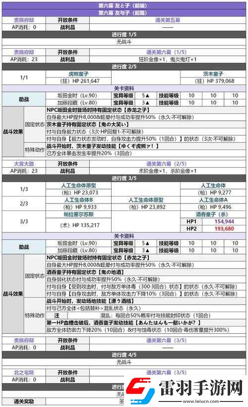 FGO第章第節(jié)配置攻略
