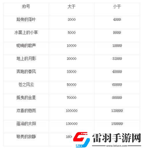 天下手游聲望系統(tǒng)全解析