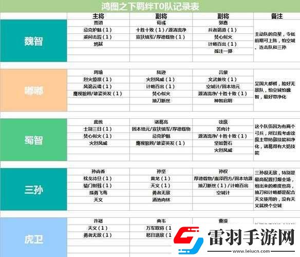 鴻圖之下低令法控陣容的巧妙搭配與實用玩法技巧全攻略