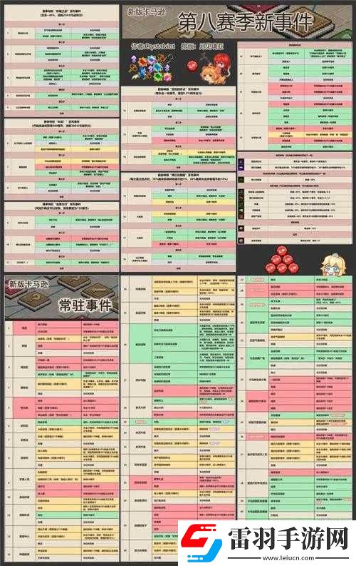 坎公騎冠劍新賽季的正確打開方式及全方位玩法指南