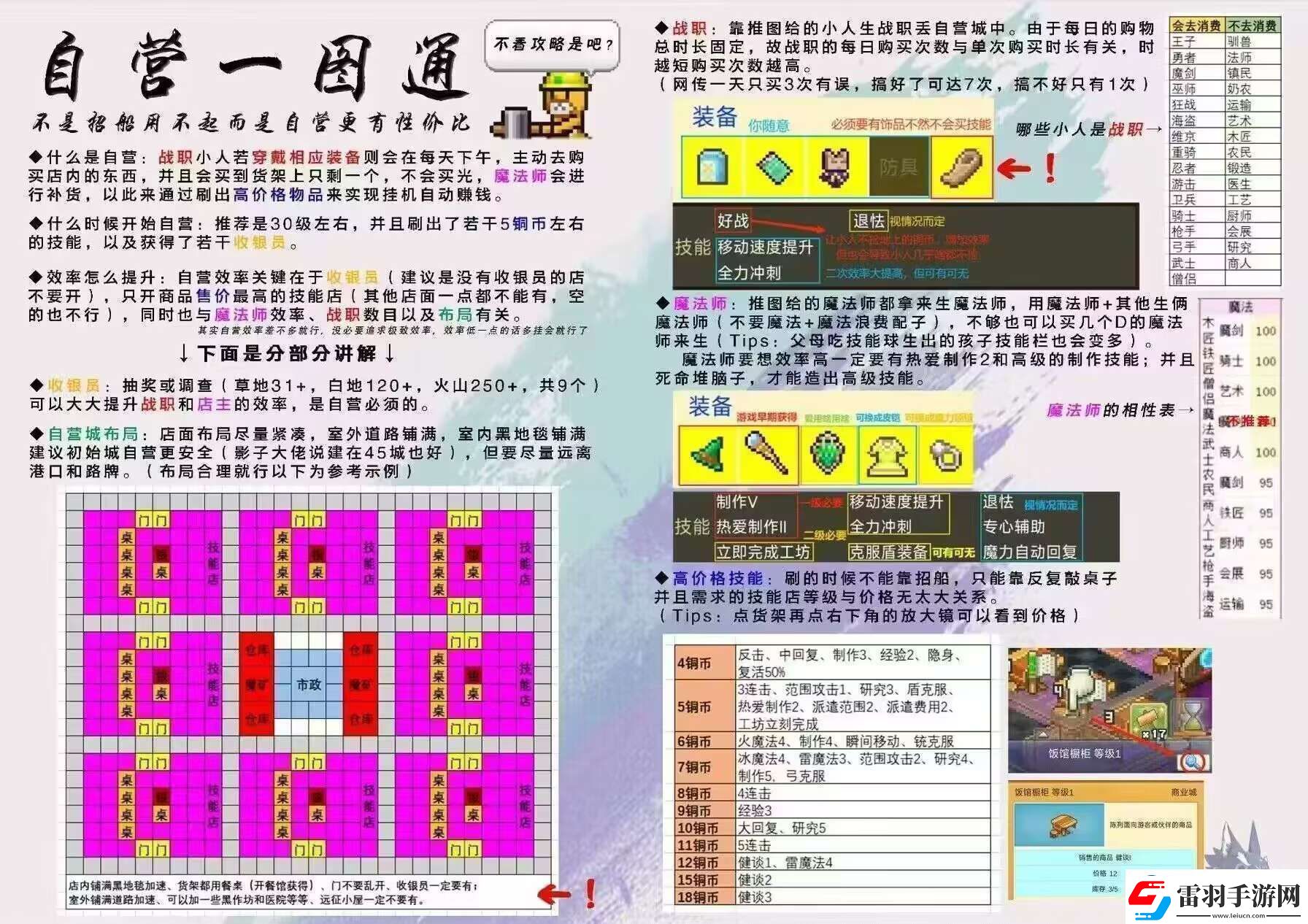 王都創(chuàng)世錄一城前期參考布局攻略明確升級(jí)要求