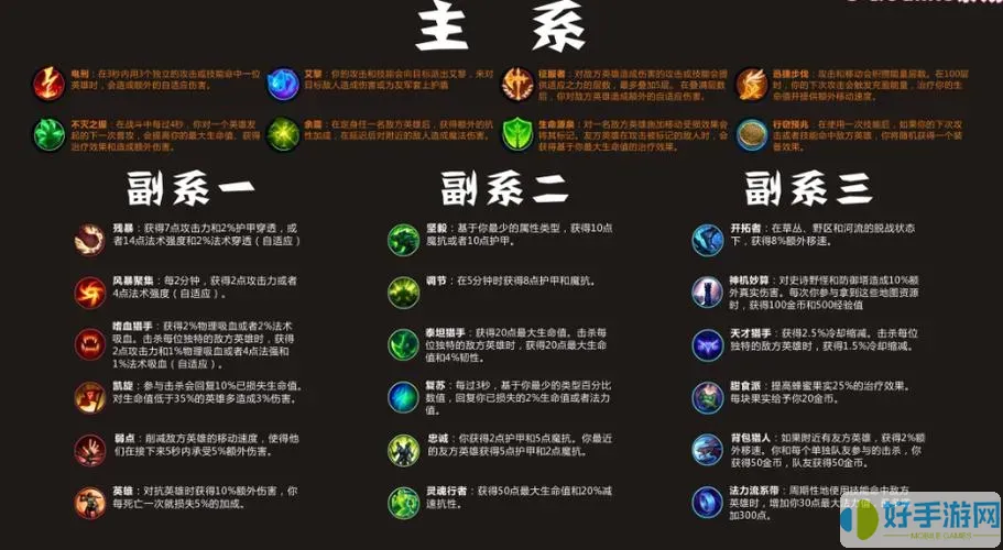 手機(jī)lol符文天賦軟件