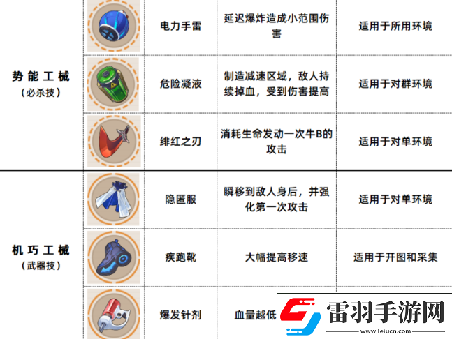 崩壞3數(shù)海尋饌?cè)诓俗V配方有哪些
