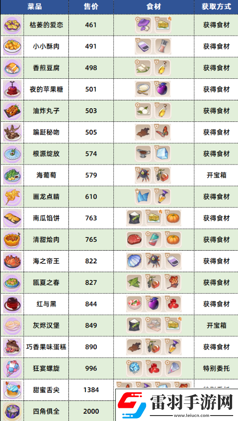 崩壞3數(shù)海尋饌?cè)诓俗V配方有哪些