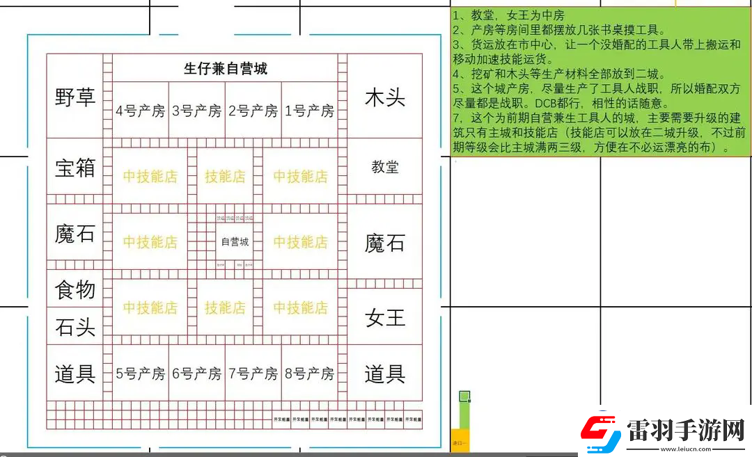王都創(chuàng)世錄一城前期參考布局攻略明確升級(jí)要求