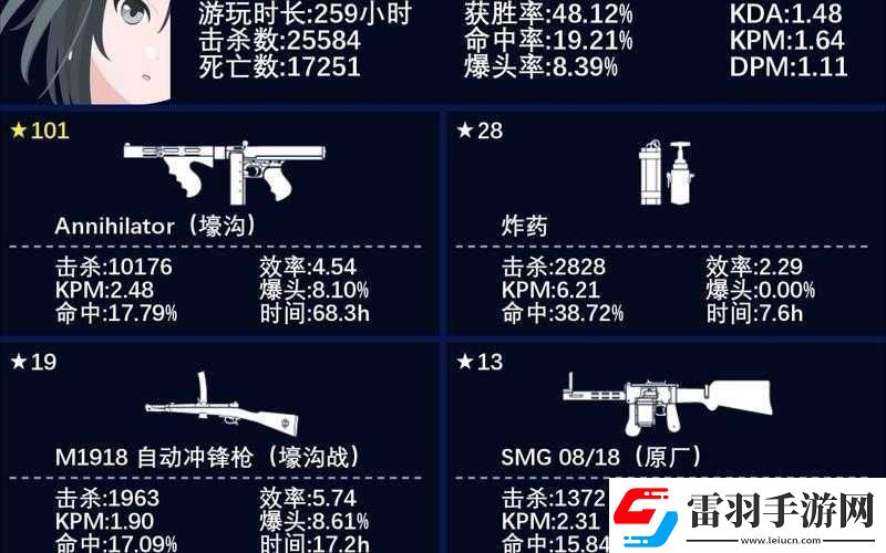 戰(zhàn)地1突擊兵武器選擇指南