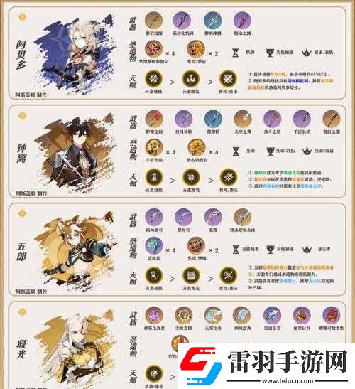 原神閑云流水陣容搭配攻略