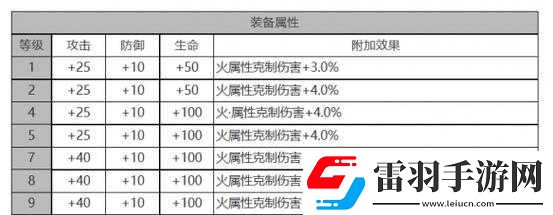 白夜極光安吉爾角色全面解析與面板數(shù)據(jù)覽
